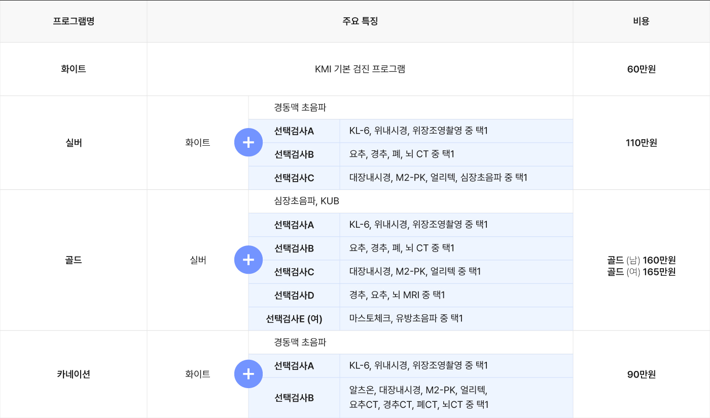 [검진사업기획]-주요검진-비교_20250429.jpg